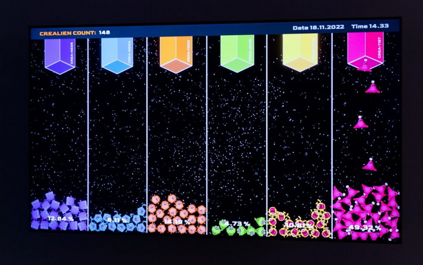 Creaverse Visitor Data Visualization